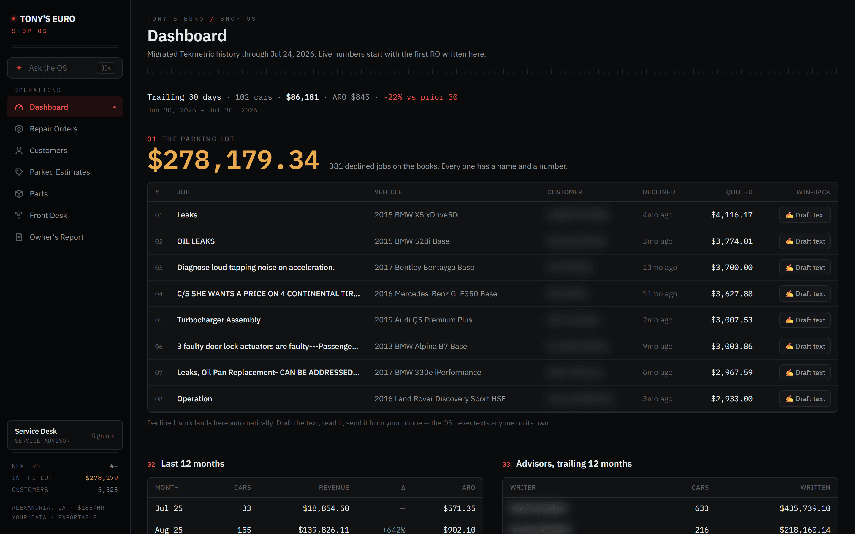 Tony’s Shop OS dashboard — the parking lot of declined jobs, priced and ready for win-back texts