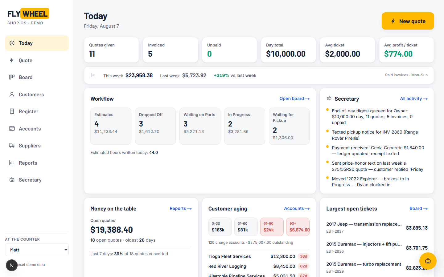 Flywheel OS dashboard — the day's quotes, invoices, and profit tiles with aging and open-quote widgets